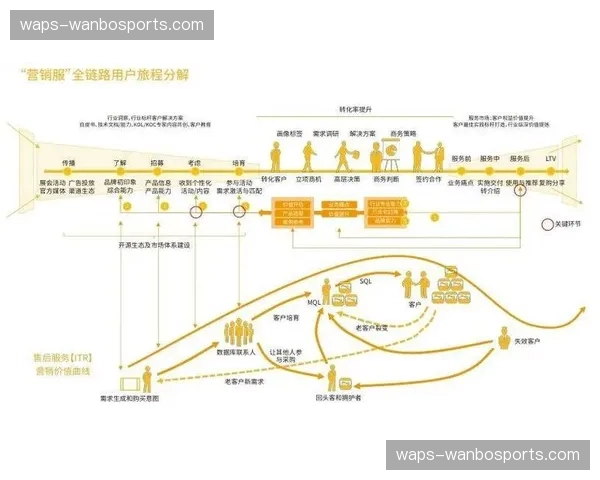 当前阶段服务标准向精细化演进 倒逼内部流程重塑